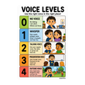 Voice Levels Classroom Visual for Autism | Speech Fuel