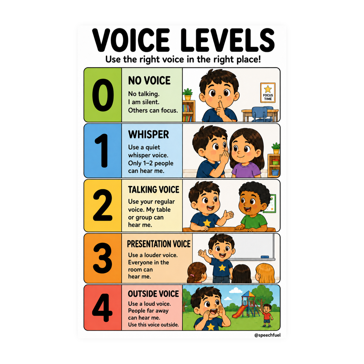 Voice Levels Classroom Visual for Autism | Speech Fuel