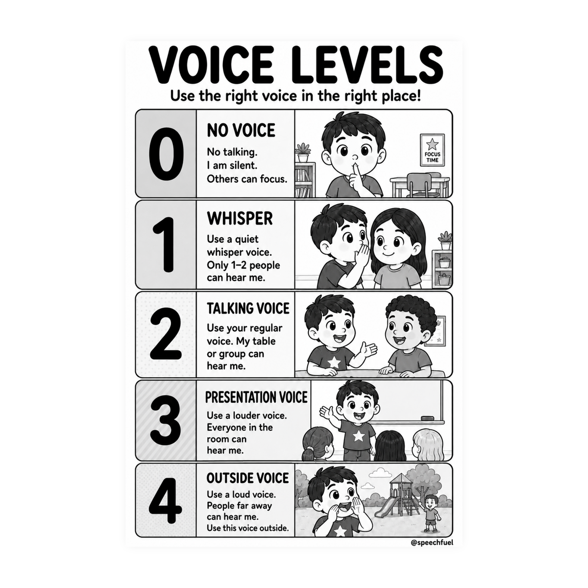 Voice Levels Classroom Visual for Autism | Speech Fuel
