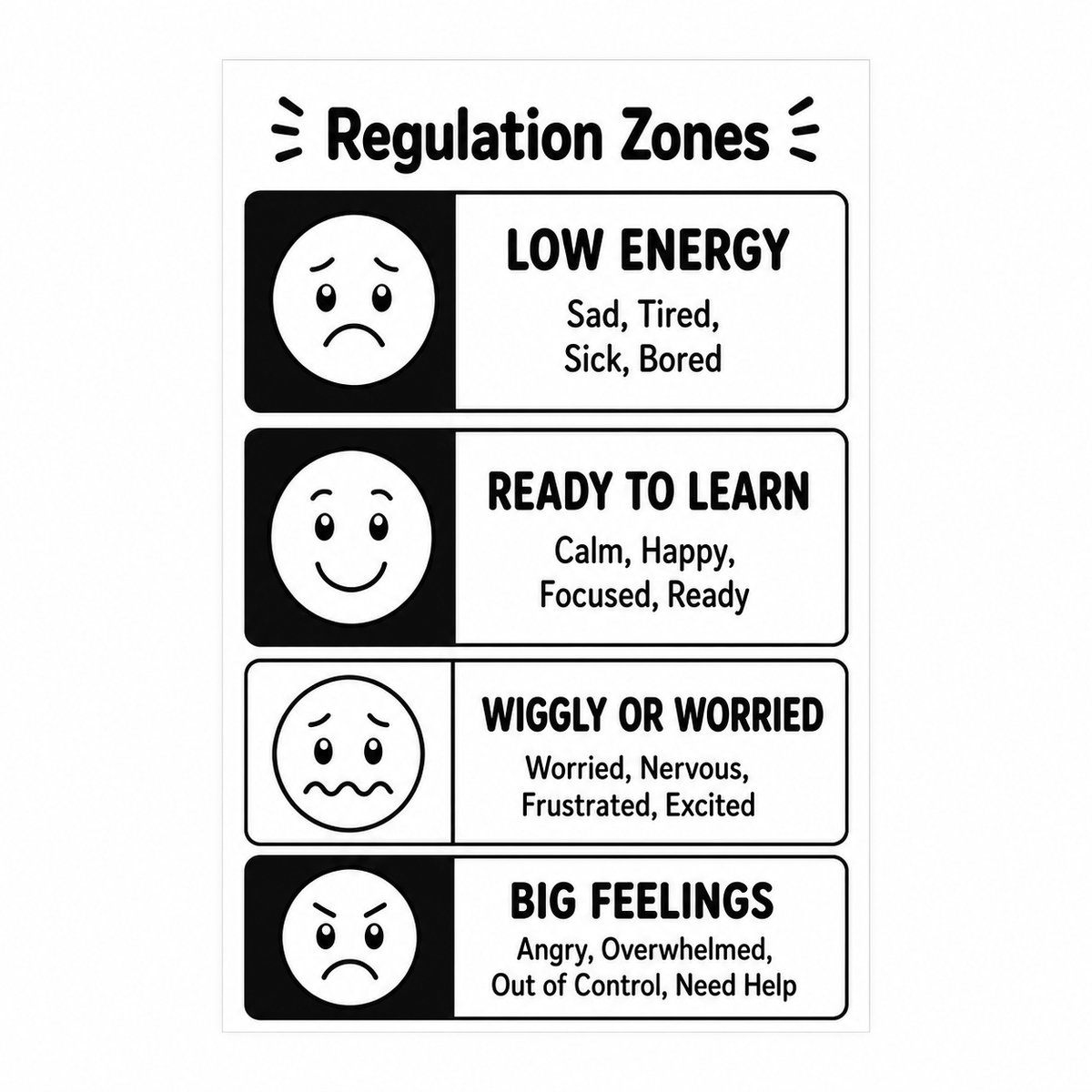 Regulation Zones Visual Support for Autism | Speech Fuel