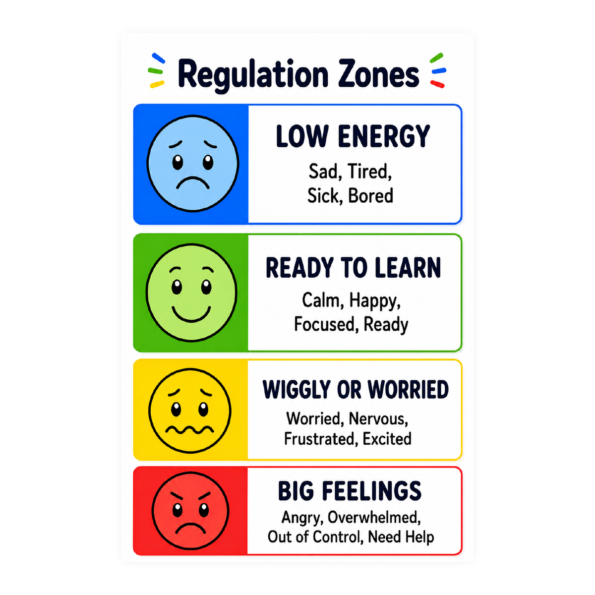 Regulation Zones Visual Support for Autism | Speech Fuel
